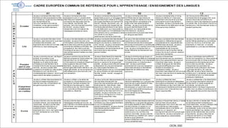 Prof. Denis Rodríguez (Master en Curriculum)
dionnisio@gmail.com
CECRL 2002
 