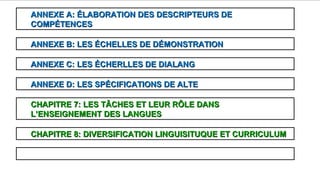 Prof. Denis Rodríguez (Master en Curriculum)
dionnisio@gmail.com
CHAPITRE 7: LES TÂCHES ET LEUR RÔLE DANSCHAPITRE 7: LES TÂCHES ET LEUR RÔLE DANS
L’ENSEIGNEMENT DES LANGUESL’ENSEIGNEMENT DES LANGUES
CHAPITRE 8: DIVERSIFICATION LINGUISITUQUE ET CURRICULUMCHAPITRE 8: DIVERSIFICATION LINGUISITUQUE ET CURRICULUM
ANNEXE A: ÉLABORATION DES DESCRIPTEURS DEANNEXE A: ÉLABORATION DES DESCRIPTEURS DE
COMPÉTENCESCOMPÉTENCES
ANNEXE B: LES ÉCHELLES DE DÉMONSTRATIONANNEXE B: LES ÉCHELLES DE DÉMONSTRATION
ANNEXE C: LES ÉCHERLLES DE DIALANGANNEXE C: LES ÉCHERLLES DE DIALANG
ANNEXE D: LES SPÉCIFICATIONS DE ALTEANNEXE D: LES SPÉCIFICATIONS DE ALTE
 