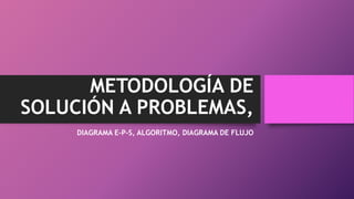 METODOLOGÍA DE
SOLUCIÓN A PROBLEMAS,
DIAGRAMA E-P-S, ALGORITMO, DIAGRAMA DE FLUJO
 