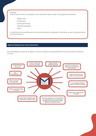 Recuerda:
Cada vez que se envíe un mensaje por correo electrónico debe cumplir con los siguientes elementos:
- Saludo inicial
- Presentación
- Cuerpo del mensaje
- Saludo de despedida
- Firma
Es importante que sepa diferenciar los correos formales de los coloquiales o informales, ya que no siempre tendrán
la misma estructura.
Se llama Ne�queta al conjunto de reglas o normas que regulan el comportamiento de los usuarios para comunicarse
en la red.
Reglas de Ne�queta para correos electrónicos
 