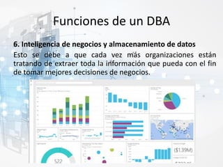 Funciones de un DBA
6. Inteligencia de negocios y almacenamiento de datos
Esto se debe a que cada vez más organizaciones están
tratando de extraer toda la información que pueda con el fin
de tomar mejores decisiones de negocios.
 