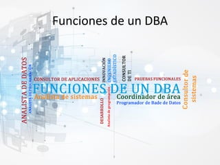 Funciones de un DBA
 