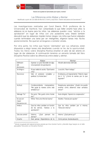 “Decenio de la Igualdad de Oportunidades para mujeres y hombres”
16
Las Diferencias entre Alabar y Alentar
Modificado a partir de una tabla de Bonnie G. Smith y Judy Dixon, madres educadoras de Sacramento.
9
Las investigaciones realizadas por Carol Dweck, Ph.D. profesora de la
Universidad de Stanford, han comprobado lo que Adler enseñó hace años: la
alabanza no es buena para los niños. Las alabanzas pueden crear "adictos a la
aprobación" en lugar de niños con una autoestima sana. Dweck también
descubrió que las alabanzas impiden tomar riesgos. Los niños que fueron alabados
cuando terminaban una tarea por ser inteligentes, eligieron tareas más fáciles
posteriormente. No querían arriesgarse a cometer errores.
Por otra parte, los niños que fueron “alentados” por sus esfuerzos, están
dispuestos a elegir tareas más desafiantes cuando se les da la oportunidad.
Todos los libros sobre Disciplina Positiva enseñan el valor de dar aliento en
lugar de dar alabanzas. A continuación tenemos un extracto tomado del libro
Disciplina Positiva sobre las diferencias entre alabar y alentar.
Alabar Alentar
Definición
del
diccionario
Expresar un juicio favorable de algo.
Una expresión de aprobación.
Infundirvalor.Incitar; estimular.
Se dirige a El que realiza la acción; "Qué buena
niña."
La acción; "Buen trabajo."
Reconoce Solo el producto completo y
perfecto;"Lo hiciste bien."
El esfuerzo y el mejoramiento: "Diste lo mejor
de ti." O, "¿Cómo te sientes por lo que
lograste?"
Actitud Condescendiente, manipuladora:
"Me gusta la manera como está
sentadaSusi."
Respetuosa, apreciativa: "¿Quién me puede
enseñar cómo debemos estar sentados
ahora?"
Mensaje "Yo" De juicio: "Me gustó cómo hiciste
eso."
Auto-dirigido: "Aprecio tu cooperación."
Se usa con
mayor
frecuencia con
Niños: "Eres una niña tan buena." Adultos: "Gracias por ayudar."
Invita a Que los niños cambien en función
de los demás. "Adictos a la
aprobación".
Que los niños cambien por sí mismos.
"Dirección interna."
Sitio de control Externo: "¿Qué piensan los
demás?"
Interno: "¿Qué pienso yo?"
Enseña Qué pensar. Dependencia de la Cómo pensar. Autoevaluación.
9
Artículo recuperado del material de lectura provisto por Gina Graham Fachín y Mariella Vega Swayne en el taller
para padres “Educando con Disciplina Positiva”.
 