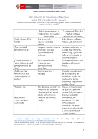 “Decenio de la Igualdad de Oportunidades para mujeres y hombres”
3
Dos Escuelas de Pensamiento Opuestas
sobre el Comportamiento Humano
Por Jody McVittie y Terry Chadsey. Título original en inglés: Two Opposing Schools of Thought on Human Behavior
1
Traducción: Joan Hartley Enero 2019
2
Prácticas dominantes y
tradicionales en escuelas
americanas
El enfoque de Disciplina
Positiva (enfoque
centrado en soluciones)
¿Quién desarrolló la
teoría?
Práctica común.
Pavlov, Thorndike,
Skinner
Adler, Dreikurs, Glasser,
Nelsen, Lott, Dinkmeyer
¿Qué motiva el
comportamiento?
Las personas responden a
premios y castigos
provenientes de su
entorno.
Las personas buscan un
sentido de pertenencia
(conexión) y significado
(valor e importancia) en
su contexto social.
¿Cuándo tenemos la
mayor influencia en el
comportamiento de
otros?
En el momento de
respuesta a un
comportamiento
específico.
En una relación en curso
basada en el respeto
mutuo.
¿Cuáles son las
herramientas más
poderosas para los
adultos?
Control, premios y
castigos.
Empatía, entendimiento
de la perspectiva del
estudiante, resolución
colaborativa de los
problemas, seguimiento
amable y firme.
"Respeto" es... Obediencia y sumisión en
relaciones en las que la
dignidad y el respeto al
adulto son primarias.
Mutuo, en relaciones en
las que cada persona
merece de igual manera
dignidad y respeto.
Respuesta al
comportamiento
inadecuado
Censura, aislamiento,
castigo.
Nombrando, sin
avergonzar ni culpar,
enfocándose en
soluciones, haciendo
seguimiento, atendiendo
la creencia detrás del
comportamiento.
1
Artículo original en inglés recuperado el 08 de Mayo del 2017 de
https://www.positivediscipline.com/sites/default/files/humanbehavior.pdf
2
Joan es educadora de padres y en el aula de Disciplina Positiva, además de candidata a entrenadora de
Disciplina Positiva y miembro certificado de la Positive Discipline Association.
 