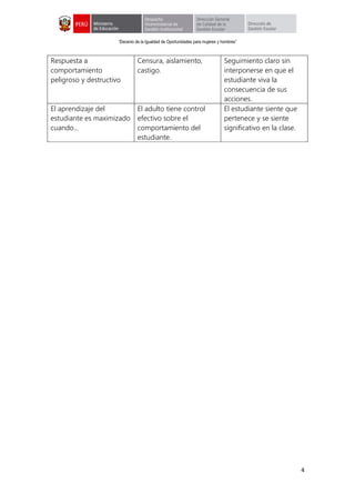 “Decenio de la Igualdad de Oportunidades para mujeres y hombres”
4
Respuesta a
comportamiento
peligroso y destructivo
Censura, aislamiento,
castigo.
Seguimiento claro sin
interponerse en que el
estudiante viva la
consecuencia de sus
acciones.
El aprendizaje del
estudiante es maximizado
cuando...
El adulto tiene control
efectivo sobre el
comportamiento del
estudiante.
El estudiante siente que
pertenece y se siente
significativo en la clase.
 