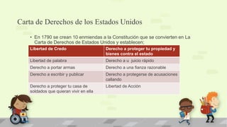 Carta de Derechos de los Estados Unidos
   • En 1790 se crean 10 enmiendas a la Constitución que se convierten en La
     Carta de Derechos de Estados Unidos y establecen;
   Libertad de Credo                    Derecho a proteger tu propiedad y
                                        bienes contra el estado
   Libertad de palabra                  Derecho a u juicio rápido
   Derecho a portar armas               Derecho a una fianza razonable
   Derecho a escribir y publicar        Derecho a protegerse de acusaciones
                                        callando
   Derecho a proteger tu casa de        Libertad de Acción
   soldados que quieran vivir en ella
 