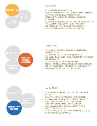 22 de Abril

       •   EL CLIENTE DEL SIGLO 21
	
     •   PERFIL PSICO-BIOLOGICO DEL CONSUMIDOR
	
     •   ANTICIPANTDO LAS TENDENCIAS
	
         INTELECTUALES Y EMOCIONALES DEL
	
         CLIENTE
	
     •   CONFLICTO ENTRE ESTRATEGIAS DE SERVICIO
	
         VS. ADMINISTRACION DE EMPRESAS
	
     •   DE ADMINISTRACION DE EMPRESAS A
	
         ADMINISTRACION DE EXPERIENCIAS
	
  
	
  
	
  
	
  
	
  
	
  
	
  
	
          23 de Abril

       •   EL MARCO MENTAL DEL PENSAMIENTO
           ESTRATEGICO
       •   EL PERFIL DEL LIDER DE SERVICIO
       •   LA INFLUENCIA DE LOS LIDERES DE EQUIPOS
           DE SERVICIO
       •   LEAN SIX SIGMA EN SERVICIOS
       •   IROC – INDICADORES DE TASA DE RETORNO
           DE INVERSION EN EL SERVICIO AL CLIENTE
       •   KPI’S DEL SERVICIO EXCEPCIONAL




           24 de Abril

       •   LOS MEDIOS SOCIALES – ESTRATEGIA DE
           PUNTA
       •   CUANTO CUESTA PERDER UN CLIENTE
       •   COMO CALCULAR EL ROI DE UN CLIENTE
       •   LA CONVENIENCIA Y EL SERVICIO
           EXCEPCIONAL COMO ESTRATEGIA
       •   LAS LLAVES DE ORO PARA OBTENER Y
           RETENER CLIENTES
       •   11 PASOS PARA CULTURAS ORIENTADAS AL
           SERVICIO EXCEPCIONAL
 
