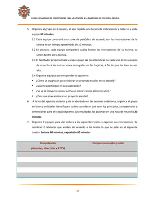     CURSO: DESARROLLO DE COMPETENCIAS PARA LA ATENCIÓN A LA DIVERSIDAD EN Y DESDE LA ESCUELA  
 

    5. Organice al grupo en 4 equipos, al azar reparta una tarjeta de indicaciones y material a cada 
          equipo.60 minutos 
          5.1 Cada  equipo  construirá  una  torre  de  periódico  de  acuerdo  con  las  instrucciones  de  la 
               tarjeta en un tiempo aproximado de 10 minutos. 
          5.2 En  plenaria  cada  equipo  compartirá  cuáles  fueron  las  instrucciones  de  su  tarjeta,  su 
               sentir dentro de la técnica. 
          5.3 El facilitador proporcionará a cada equipo las características de cada uno de los equipos 
               de  acuerdo  a  las  instrucciones  entregadas  en  las  tarjetas,  a  fin  de  que  las  lean  en  voz 
               alta. 
          5.4 Organice equipos para responder lo siguiente: 
          •   ¿Cómo se organizan para elaborar un proyecto escolar en su escuela? 
          •   ¿Quiénes participan en su elaboración? 
          •   ¿Se ve al proyecto escolar como un mero trámite administrativo? 
          •   ¿Para qué sirve elaborar un proyecto escolar? 
    6.  A la luz del ejercicio anterior y de lo abordado en las sesiones anteriores, organice al grupo 
          en binas y solicíteles identifiquen cuáles consideran que sean los principios, competencias y 
          dimensiones para el trabajo docente. Los resultados los plasman en una hoja de rotafolio.30 
          minutos 
    7. Organice 7 equipos para dar lectura a los siguientes textos y exponer sus conclusiones. Se 
          nombran  2  relatores  que  anoten  de  acuerdo  a  los  textos  lo  que  se  pide  en  el  siguiente 
          cuadro: lectura 60 minutos, exposición 60 minutos 
                                                                  
                  Competencias                                          Competencias niñas y niños 
       (docentes, directivos y ATP’s) 
                                                              
                                                              
                                                              
                                                              
                                                              


                                                                                                                       

                                                       28 

 
 