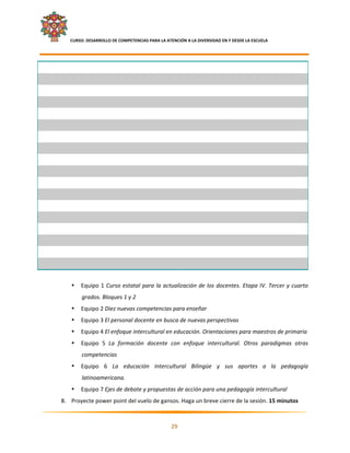    CURSO: DESARROLLO DE COMPETENCIAS PARA LA ATENCIÓN A LA DIVERSIDAD EN Y DESDE LA ESCUELA  
 

                                                              
                                                              
                                                              
                                                              
                                                              
                                                              
                                                              
                                                              
                                                              
                                                              
                                                              
                                                              
                                                              
                                                              
                                                              
                                                              
                                                              
                                                              
           
          •   Equipo  1  Curso  estatal  para  la  actualización  de  los  docentes.  Etapa  IV.  Tercer  y  cuarto 
               grados. Bloques 1 y 2 
          •   Equipo 2 Diez nuevas competencias para enseñar 
          •   Equipo 3 El personal docente en busca de nuevas perspectivas 
          •   Equipo 4 El enfoque intercultural en educación. Orientaciones para maestros de primaria 
          •   Equipo  5  La  formación  docente  con  enfoque  intercultural.  Otros  paradigmas  otras 
               competencias 
          •   Equipo  6  La  educación  Intercultural  Bilingüe  y  sus  aportes  a  la  pedagogía 
               latinoamericana. 
          •   Equipo 7 Ejes de debate y propuestas de acción para una pedagogía intercultural 
    8. Proyecte power point del vuelo de gansos. Haga un breve cierre de la sesión. 15 minutos 

                                                                                                                    

                                                       29 

 
 