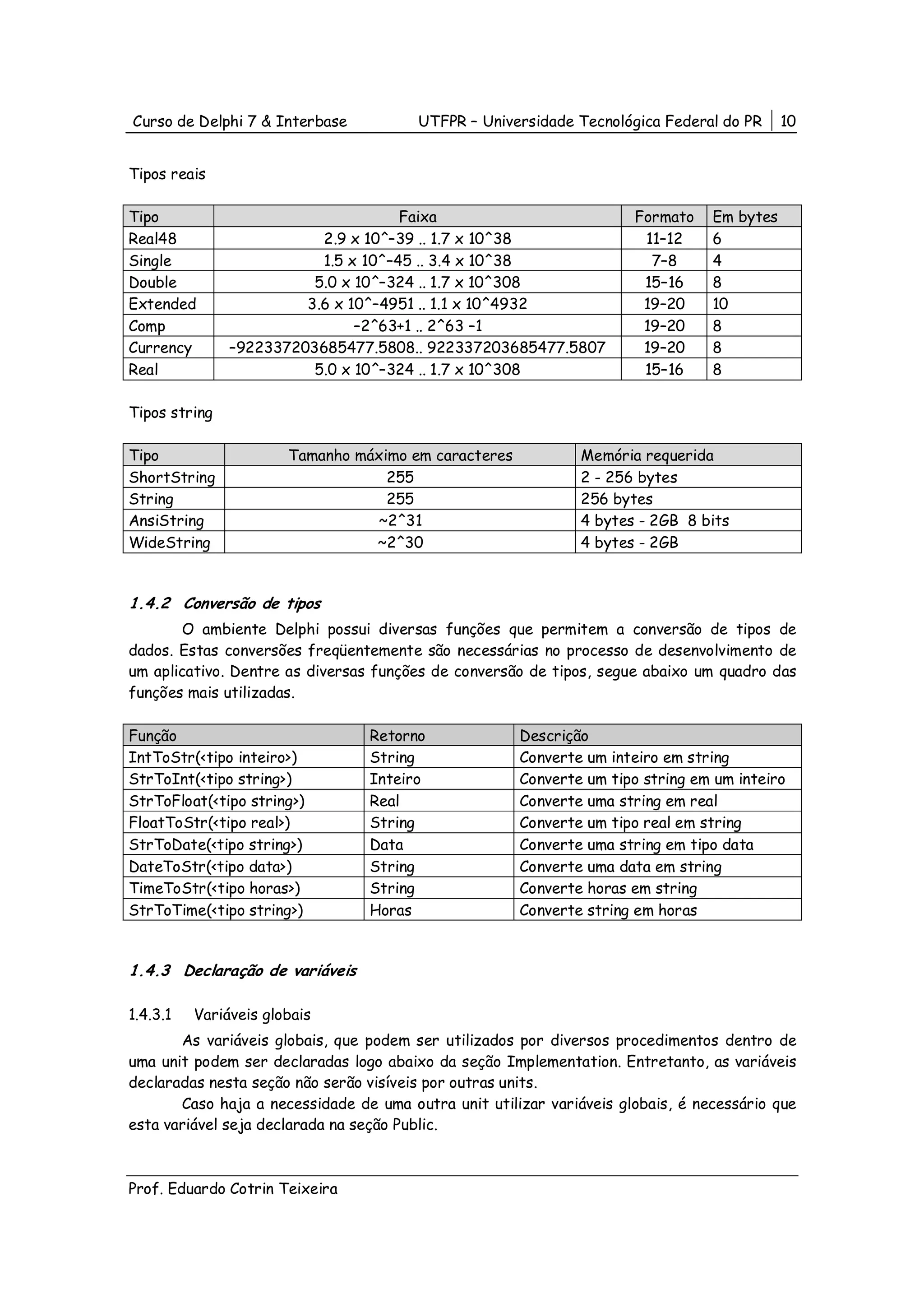 Curso de Delphi 7 & Interbase           UTFPR – Universidade Tecnológica Federal do PR      10


Tipos reais

Tipo                                 Faixa                            Formato    Em bytes
Real48                    2.9 x 10^–39 .. 1.7 x 10^38                  11–12     6
Single                    1.5 x 10^–45 .. 3.4 x 10^38                   7–8      4
Double                   5.0 x 10^–324 .. 1.7 x 10^308                 15–16     8
Extended                3.6 x 10^–4951 .. 1.1 x 10^4932                19–20     10
Comp                           –2^63+1 .. 2^63 –1                      19–20     8
Currency       –922337203685477.5808.. 922337203685477.5807            19–20     8
Real                     5.0 x 10^–324 .. 1.7 x 10^308                 15–16     8

Tipos string

Tipo                   Tamanho máximo em caracteres           Memória requerida
ShortString                        255                        2 - 256 bytes
String                             255                        256 bytes
AnsiString                       ~2^31                        4 bytes - 2GB 8 bits
WideString                       ~2^30                        4 bytes - 2GB


1.4.2 Conversão de tipos
       O ambiente Delphi possui diversas funções que permitem a conversão de tipos de
dados. Estas conversões freqüentemente são necessárias no processo de desenvolvimento de
um aplicativo. Dentre as diversas funções de conversão de tipos, segue abaixo um quadro das
funções mais utilizadas.

Função                           Retorno              Descrição
IntToStr(<tipo inteiro>)         String               Converte um inteiro em string
StrToInt(<tipo string>)          Inteiro              Converte um tipo string em um inteiro
StrToFloat(<tipo string>)        Real                 Converte uma string em real
FloatToStr(<tipo real>)          String               Converte um tipo real em string
StrToDate(<tipo string>)         Data                 Converte uma string em tipo data
DateToStr(<tipo data>)           String               Converte uma data em string
TimeToStr(<tipo horas>)          String               Converte horas em string
StrToTime(<tipo string>)         Horas                Converte string em horas


1.4.3 Declaração de variáveis

1.4.3.1   Variáveis globais
       As variáveis globais, que podem ser utilizados por diversos procedimentos dentro de
uma unit podem ser declaradas logo abaixo da seção Implementation. Entretanto, as variáveis
declaradas nesta seção não serão visíveis por outras units.
       Caso haja a necessidade de uma outra unit utilizar variáveis globais, é necessário que
esta variável seja declarada na seção Public.



Prof. Eduardo Cotrin Teixeira
 