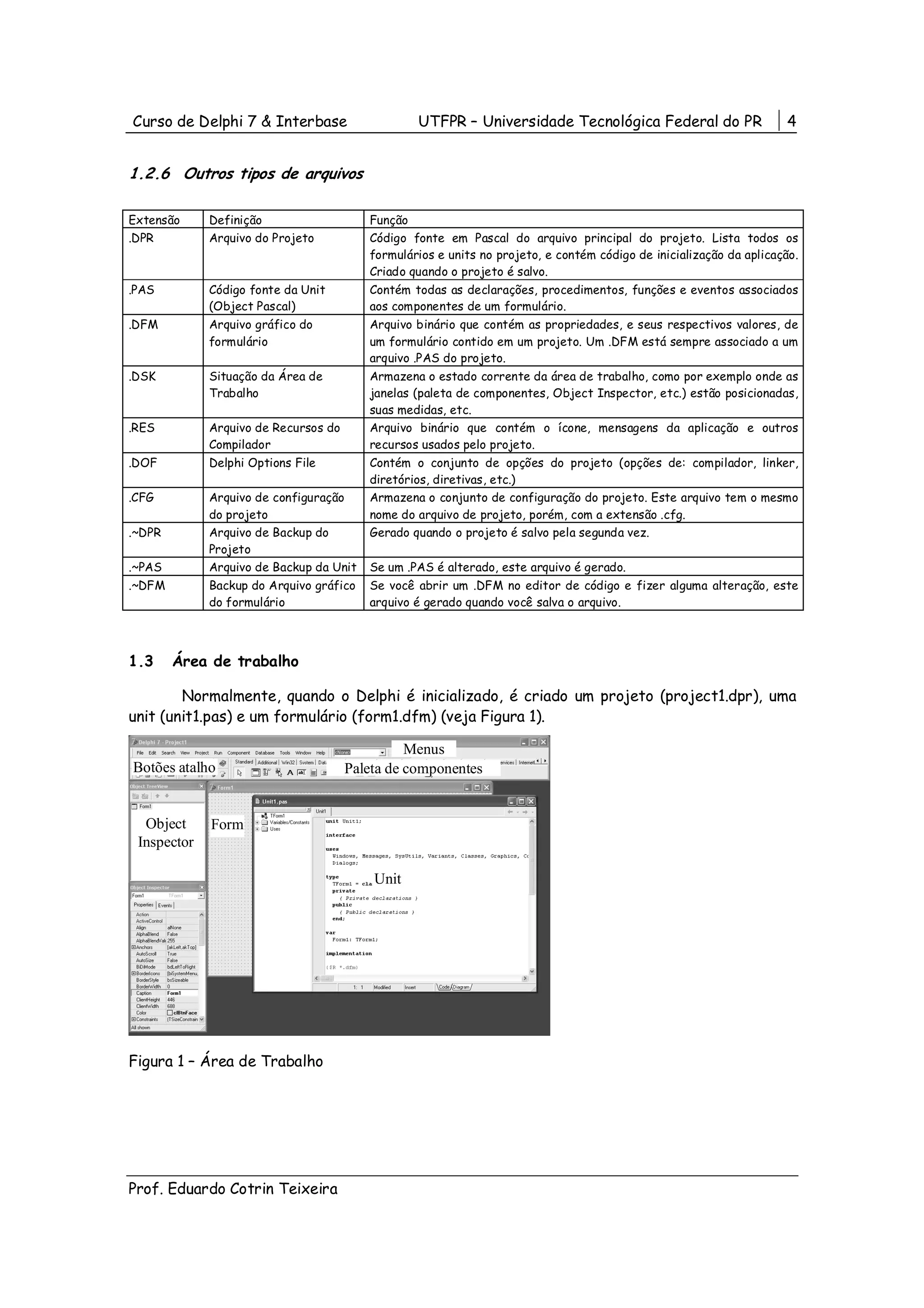 Curso de Delphi 7 & Interbase                    UTFPR – Universidade Tecnológica Federal do PR                     4


1.2.6 Outros tipos de arquivos

Extensão     Definição                   Função
.DPR         Arquivo do Projeto          Código fonte em Pascal do arquivo principal do projeto. Lista todos os
                                         formulários e units no projeto, e contém código de inicialização da aplicação.
                                         Criado quando o projeto é salvo.
.PAS         Código fonte da Unit        Contém todas as declarações, procedimentos, funções e eventos associados
             (Object Pascal)             aos componentes de um formulário.
.DFM         Arquivo gráfico do          Arquivo binário que contém as propriedades, e seus respectivos valores, de
             formulário                  um formulário contido em um projeto. Um .DFM está sempre associado a um
                                         arquivo .PAS do projeto.
.DSK         Situação da Área de         Armazena o estado corrente da área de trabalho, como por exemplo onde as
             Trabalho                    janelas (paleta de componentes, Object Inspector, etc.) estão posicionadas,
                                         suas medidas, etc.
.RES         Arquivo de Recursos do      Arquivo binário que contém o ícone, mensagens da aplicação e outros
             Compilador                  recursos usados pelo projeto.
.DOF         Delphi Options File         Contém o conjunto de opções do projeto (opções de: compilador, linker,
                                         diretórios, diretivas, etc.)
.CFG         Arquivo de configuração     Armazena o conjunto de configuração do projeto. Este arquivo tem o mesmo
             do projeto                  nome do arquivo de projeto, porém, com a extensão .cfg.
.~DPR        Arquivo de Backup do        Gerado quando o projeto é salvo pela segunda vez.
             Projeto
.~PAS        Arquivo de Backup da Unit   Se um .PAS é alterado, este arquivo é gerado.
.~DFM        Backup do Arquivo gráfico   Se você abrir um .DFM no editor de código e fizer alguma alteração, este
             do formulário               arquivo é gerado quando você salva o arquivo.




1.3     Área de trabalho

        Normalmente, quando o Delphi é inicializado, é criado um projeto (project1.dpr), uma
unit (unit1.pas) e um formulário (form1.dfm) (veja Figura 1).

                                                Menus
Botões atalho                         Paleta de componentes


  Object     Form
 Inspector

                                          Unit




Figura 1 – Área de Trabalho




Prof. Eduardo Cotrin Teixeira
 