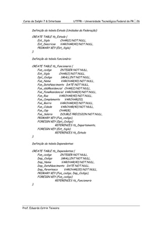 Curso de Delphi 7 & Interbase             UTFPR – Universidade Tecnológica Federal do PR   26


       Definição da tabela Estado (Unidades da Federação):

       CREATE TABLE tb_Estado (
          Est_Sigla      CHAR(2) NOT NULL,
          Est_Descricao  VARCHAR(40) NOT NULL,
          PRIMARY KEY (Est_Sigla)
       );

       Definição da tabela funcionário:

       CREATE TABLE tb_Funcionario (
          Fun_codigo      INTEGER NOT NULL,
          Est_Sigla      CHAR(2) NOT NULL,
          Dpt_Codigo      SMALLINT NOT NULL,
          Fun_Nome         VARCHAR(40) NOT NULL,
          Fun_DataNascimento DATE NOT NULL,
          Fun_dddResidencial CHAR(2) NOT NULL,
          Fun_FoneResidencial VARCHAR(9) NOT NULL,
          Fun_Rua        VARCHAR(40) NOT NULL,
          Fun_Complemento     VARCHAR(20),
          Fun_Bairro      VARCHAR(40) NOT NULL,
          Fun_Cidade      VARCHAR(40) NOT NULL,
          Fun_Cep        CHAR(8),
          Fun_Salario     DOUBLE PRECISION NOT NULL,
          PRIMARY KEY (Fun_codigo),
          FOREIGN KEY (Dpt_Codigo)
                      REFERENCES tb_Departamento,
          FOREIGN KEY (Est_Sigla)
                      REFERENCES tb_Estado
       );

       Definição da tabela Dependentes:

       CREATE TABLE tb_Dependentes (
          Fun_codigo     INTEGER NOT NULL,
          Dep_Codigo      SMALLINT NOT NULL,
          Dep_Nome        VARCHAR(40) NOT NULL,
          Dep_DataNascimento DATE NOT NULL,
          Dep_Parentesco    VARCHAR(20) NOT NULL,
          PRIMARY KEY (Fun_codigo, Dep_Codigo),
          FOREIGN KEY (Fun_codigo)
                      REFERENCES tb_Funcionario
       );




Prof. Eduardo Cotrin Teixeira
 