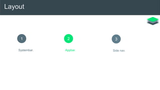 Layout
1
Systembar.
2
Appbar.
3
Side nav.
 