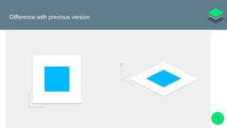 Material Design Overview | PPTX