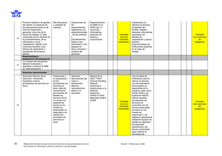 35 Material de Orientación para el retorno al servicio de las operaciones en tierra Edición 1, 08 de mayo, 2020
Documento ...