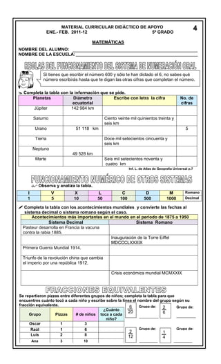 MA

4

MATERIAL CURRICULAR DIDÁCTICO DE APOYO
ENE.- FEB. 2011-12
5º GRADO
MATEMÁTICAS

NOMBRE DEL ALUMNO:
NOMBRE DE LA ESCUELA:

Si tienes que escribir el número 600 y sólo te han dictado el 6, no sabes qué
número escribirás hasta que te digan las otras cifras que completan el número.
 Completa la tabla con la información que se pide.
Planetas
Diámetro
Escribe con letra la cifra
ecuatorial
Júpiter
142 984 km
Saturno

No. de
cifras

Ciento veinte mil quinientos treinta y
seis km

Urano

51 118 km

Tierra

5
Doce mil setecientos cincuenta y
seis km

Neptuno
49 528 km
Marte

Seis mil setecientos noventa y
cuatro km
Inf. L. de Atlas de Geografía Universal p.7

 Observa y analiza la tabla.
I
1

V
5

X
10

L
50

C
100

D
500

M
1000

Romano
Decimal

 Completa la tabla con los acontecimientos mundiales y convierte las fechas al
sistema decimal o sistema romano según el caso.
Acontecimientos más importantes en el mundo en el período de 1875 a 1950
Sistema Decimal
Sistema Romano
Pasteur desarrolla en Francia la vacuna
contra la rabia 1885.
Inauguración de la Torre Eiffel
MDCCCLXXXIX
Primera Guerra Mundial 1914.
Triunfo de la revolución china que cambia
el imperio por una república 1912.
Crisis económica mundial MCMXXIX

Se repartieron pizzas entre diferentes grupos de niños; completa la tabla para que
encuentres cuánto tocó a cada niño y escribe sobre la línea el nombre del grupo según su
fracción equivalente.
Grupo de:
6
Grupo de:
2
¿Cuánto
20
6
Grupo
Pizzas
# de niños toca a cada
niño?
Oscar
1
3
Grupo de:
Grupo de:
Raúl
1
6
2
1
Luis
2
8
12

4

Ana

3

10

 