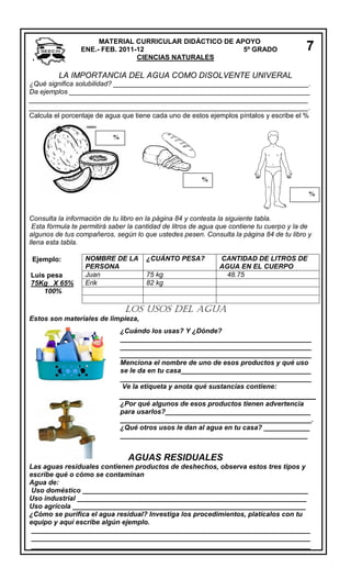 MATERIAL CURRICULAR DIDÁCTICO DE APOYO
ENE.- FEB. 2011-12
5º GRADO
CIENCIAS NATURALES

7

LA IMPORTANCIA DEL AGUA COMO DISOLVENTE UNIVERAL
¿Qué significa solubilidad? ___________________________________________________.
Da ejemplos _______________________________________________________________
_________________________________________________________________________
_________________________________________________________________________.
Calcula el porcentaje de agua que tiene cada uno de estos ejemplos píntalos y escribe el %
%

%
%

Consulta la información de tu libro en la página 84 y contesta la siguiente tabla.
Esta fórmula te permitirá saber la cantidad de litros de agua que contiene tu cuerpo y la de
algunos de tus compañeros, según lo que ustedes pesen. Consulta la página 84 de tu libro y
llena esta tabla.
Ejemplo:
Luis pesa
75Kg X 65%
100%

NOMBRE DE LA
PERSONA
Juan
Erik

¿CUÁNTO PESA?
75 kg
82 kg

CANTIDAD DE LITROS DE
AGUA EN EL CUERPO
48.75

LOS USOS DEL AGUA
Estos son materiales de limpieza,
¿Cuándo los usas? Y ¿Dónde?
__________________________________________________
__________________________________________________
__________________________________________________
Menciona el nombre de uno de esos productos y qué uso
se le da en tu casa__________________________________
__________________________________________________
Ve la etiqueta y anota qué sustancias contiene:
¿Por qué algunos de esos productos tienen advertencia
para usarlos?______________________________________
__________________________________________________.
¿Qué otros usos le dan al agua en tu casa? ____________
_________________________________________________
_________________________________________________.

AGUAS RESIDUALES
Las aguas residuales contienen productos de deshechos, observa estos tres tipos y
escribe qué o cómo se contaminan
Agua de:
Uso doméstico ___________________________________________________________
Uso industrial ____________________________________________________________
Uso agrícola _____________________________________________________________
¿Cómo se purifica el agua residual? Investiga los procedimientos, platícalos con tu
equipo y aquí escribe algún ejemplo.
_________________________________________________________________________
_________________________________________________________________________
_________________________________________________________________________

 