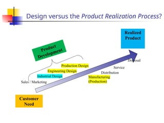 Prodction Realisation Machines design - carrera de ingenieria civil | PPTX