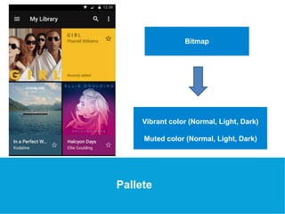 USEFUL Links 
Pallete 
Bitmap 
Vibrant color (Normal, Light, Dark) 
Muted color (Normal, Light, Dark) 
 