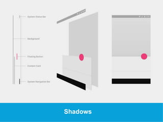 USEFUL Links 
Shadows 
 
