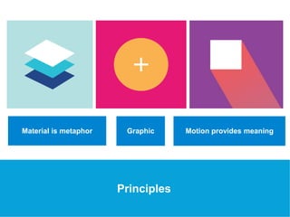 USEFUL Links 
Material is metaphor 
Graphic Motion provides meaning 
Principles 
 