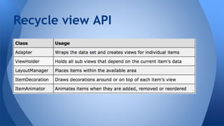 Recycle view API
 