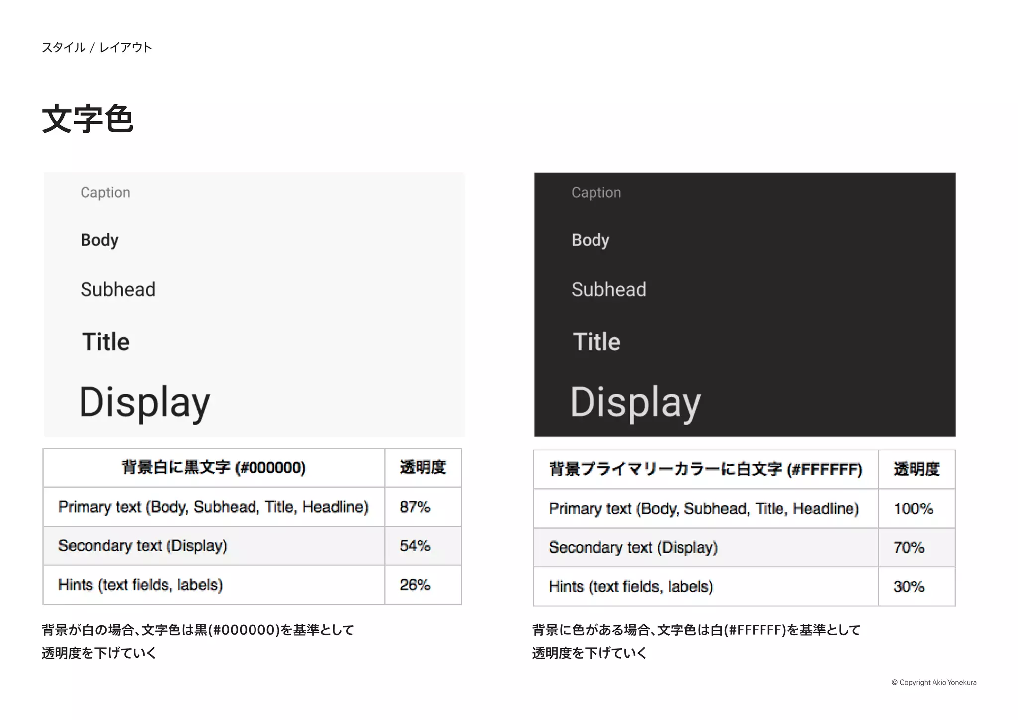 © Copyright Akio Yonekura
スタイル / レイアウト
文字色
背景が白の場合、文字色は黒(#000000)を基準として
透明度を下げていく
背景に色がある場合、文字色は白(#FFFFFF)を基準として
透明度を下げていく
 