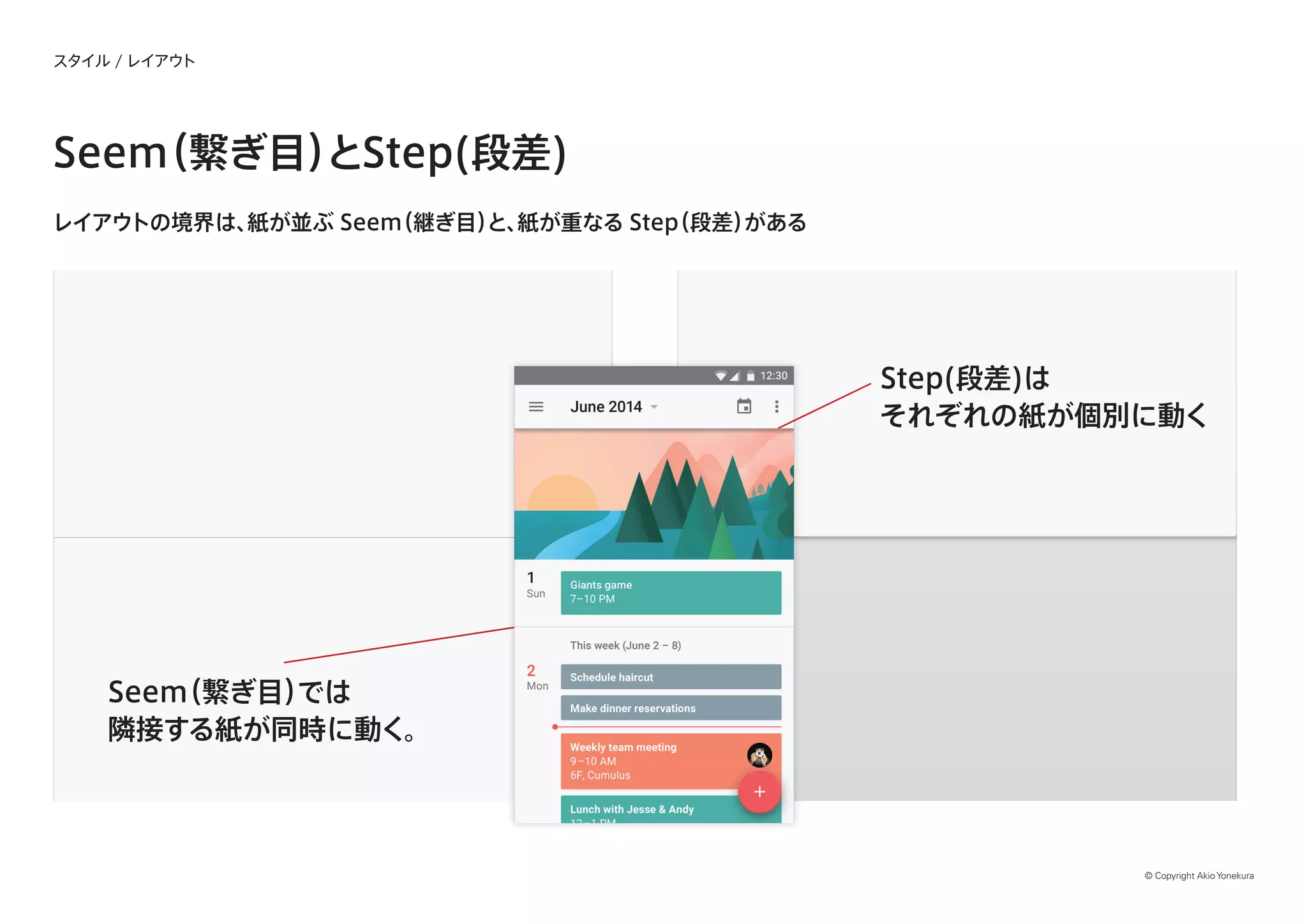 © Copyright Akio Yonekura
スタイル / レイアウト
Seem（繋ぎ目）とStep(段差)
レイアウトの境界は、紙が並ぶ Seem（継ぎ目）と、紙が重なる Step（段差）がある
Seem（繋ぎ目）では
隣接する紙が同時に動く。
Step(段差)は
それぞれの紙が個別に動く
 