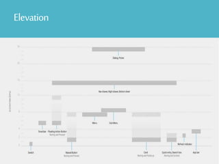 Elevation
 