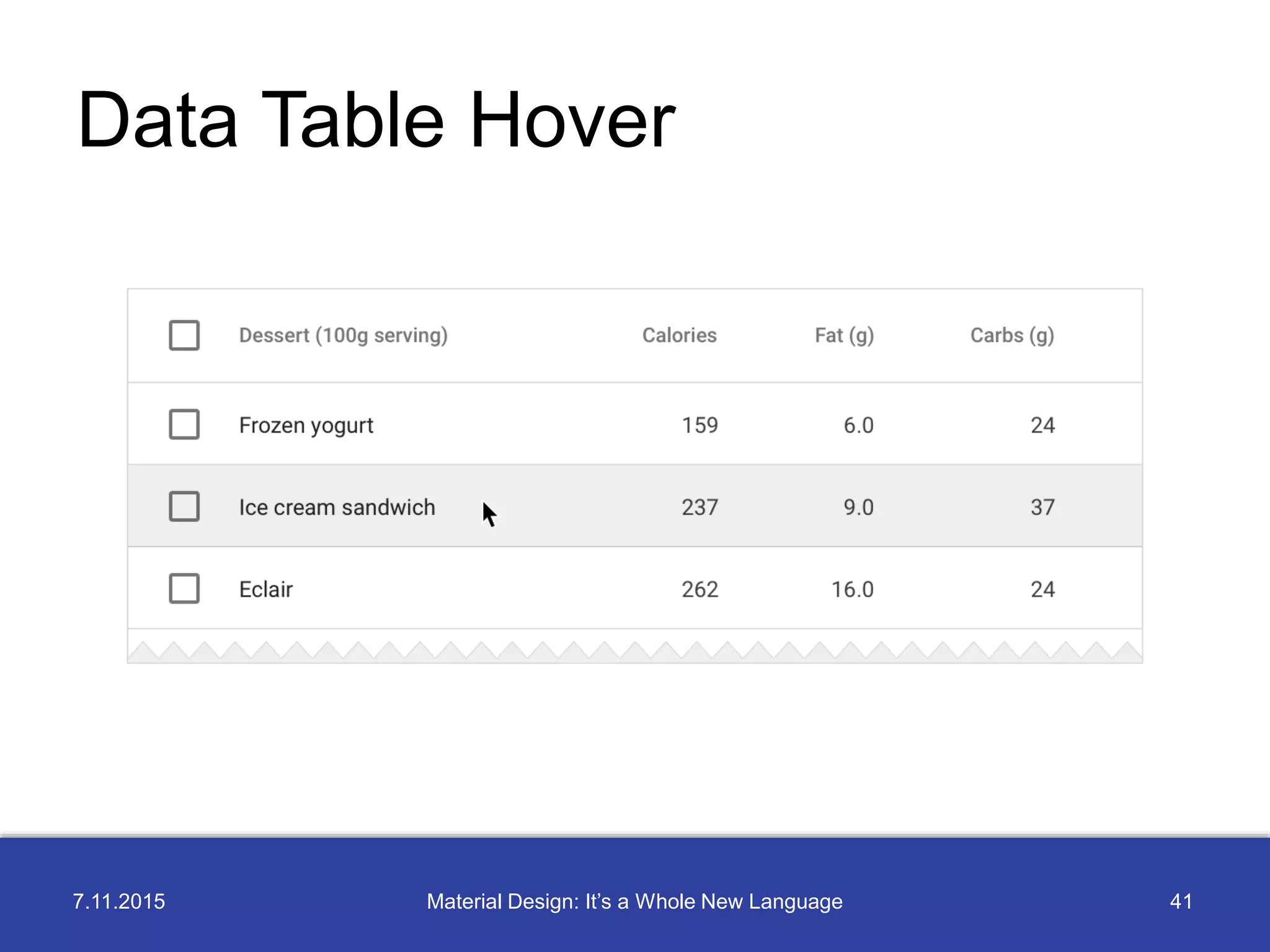 7.11.2015 41Material Design: It’s a Whole New Language
Data Table Hover
 