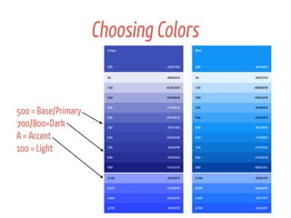 Android Material Design APIs/Tips | PDF