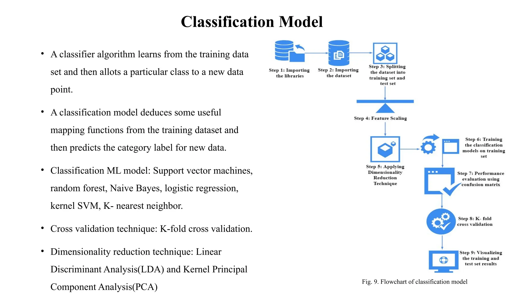 Classification Model
• A classifier algorithm learns from the training data
set and then allots a particular class to a new data
point.
• A classification model deduces some useful
mapping functions from the training dataset and
then predicts the category label for new data.
• Classification ML model: Support vector machines,
random forest, Naive Bayes, logistic regression,
kernel SVM, K- nearest neighbor.
• Cross validation technique: K-fold cross validation.
• Dimensionality reduction technique: Linear
Discriminant Analysis(LDA) and Kernel Principal
Component Analysis(PCA)
Fig. 9. Flowchart of classification model
 