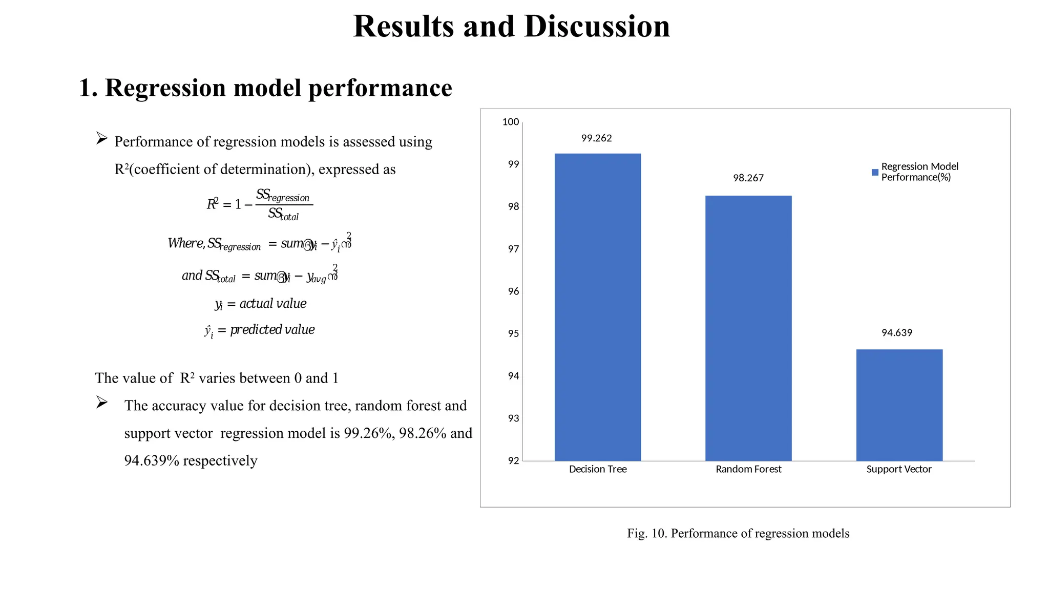 Results and Discussion
1. Regression model performance
Decision Tree Random Forest Support Vector
92
93
94
95
96
97
98
99
100
99.262
98.267
94.639
Regression Model
Performance(%)
Fig. 10. Performance of regression models
 Performance of regression models is assessed using
R2
(coefficient of determination), expressed as
The value of R2
varies between 0 and 1
 The accuracy value for decision tree, random forest and
support vector regression model is 99.26%, 98.26% and
94.639% respectively
𝑅2
= 1−
𝑆
𝑆
𝑟𝑒𝑔𝑟𝑒𝑠𝑠𝑖𝑜𝑛
𝑆𝑆
𝑡𝑜𝑡𝑎𝑙
𝑊
ℎ𝑒𝑟𝑒,𝑆𝑆
𝑟𝑒𝑔𝑟𝑒𝑠𝑠𝑖𝑜𝑛 = 𝑠𝑢𝑚൫
𝑦
𝑖 − ŷ𝑖
൯
2
𝑎𝑛𝑑𝑆𝑆
𝑡𝑜𝑡𝑎𝑙 = 𝑠𝑢𝑚൫
𝑦
𝑖 − 𝑦
𝑎𝑣𝑔൯
2
𝑦
𝑖 = 𝑎𝑐𝑡𝑢𝑎𝑙 𝑣𝑎𝑙𝑢𝑒
ŷ𝑖
= 𝑝𝑟𝑒𝑑𝑖𝑐𝑡𝑒𝑑𝑣𝑎𝑙𝑢𝑒
 