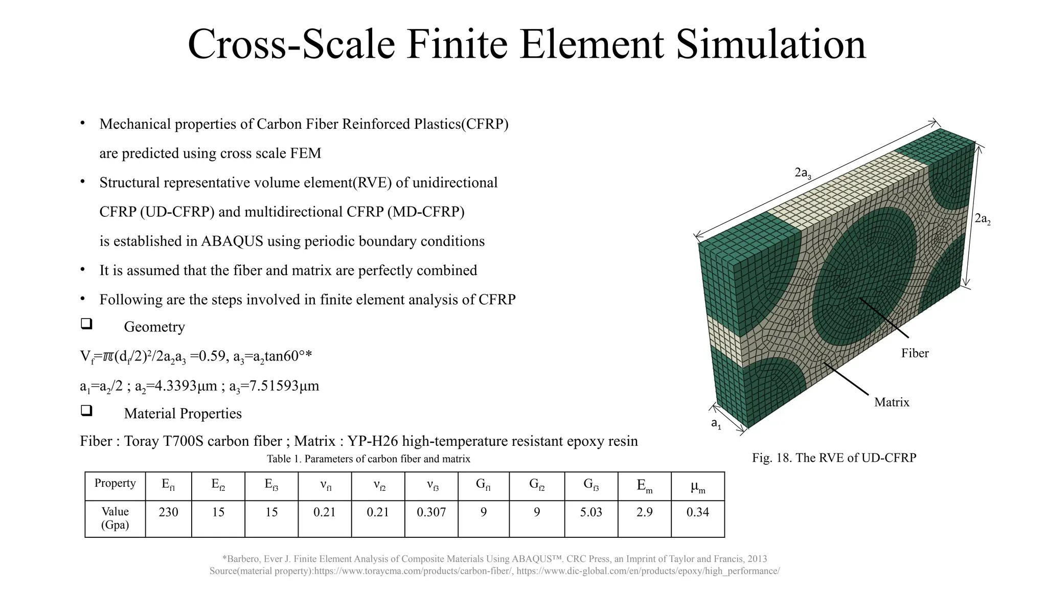 Cross-Scale Finite Element Simulation
• Mechanical properties of Carbon Fiber Reinforced Plastics(CFRP)
are predicted using cross scale FEM
• Structural representative volume element(RVE) of unidirectional
CFRP (UD-CFRP) and multidirectional CFRP (MD-CFRP)
is established in ABAQUS using periodic boundary conditions
• It is assumed that the fiber and matrix are perfectly combined
• Following are the steps involved in finite element analysis of CFRP
 Geometry
Vf= (d
ℼ f/2)2
/2a2a3 =0.59, a3=a2tan60°*
a1=a2/2 ; a2=4.3393μm ; a3=7.51593μm
 Material Properties
Fiber : Toray T700S carbon fiber ; Matrix : YP-H26 high-temperature resistant epoxy resin
a1
2a3
2a2
Property Ef1 Ef2 Ef3 νf1 νf2 νf3 Gf1 Gf2 Gf3 Em μm
Value
(Gpa)
230 15 15 0.21 0.21 0.307 9 9 5.03 2.9 0.34
*Barbero, Ever J. Finite Element Analysis of Composite Materials Using ABAQUS™. CRC Press, an Imprint of Taylor and Francis, 2013
Source(material property):https://www.toraycma.com/products/carbon-fiber/, https://www.dic-global.com/en/products/epoxy/high_performance/
Fig. 18. The RVE of UD-CFRP
Table 1. Parameters of carbon fiber and matrix
Fiber
Matrix
 