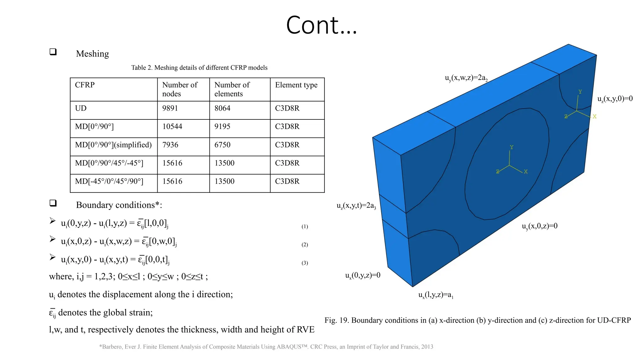 Cont…
 Meshing
 Boundary conditions*:
 ui(0,y,z) - ui(l,y,z) = ε̅ij[l,0,0]j (1)
 ui(x,0,z) - ui(x,w,z) = ε̅ij[0,w,0]j (2)
 ui(x,y,0) - ui(x,y,t) = ε̅ij[0,0,t]j (3)
where, i,j = 1,2,3; 0≤x≤l ; 0≤y≤w ; 0≤z≤t ;
ui denotes the displacement along the i direction;
ε̅ij denotes the global strain;
l,w, and t, respectively denotes the thickness, width and height of RVE
CFRP Number of
nodes
Number of
elements
Element type
UD 9891 8064 C3D8R
MD[0°/90°] 10544 9195 C3D8R
MD[0°/90°](simplified) 7936 6750 C3D8R
MD[0°/90°/45°/-45°] 15616 13500 C3D8R
MD[-45°/0°/45°/90°] 15616 13500 C3D8R
Fig. 19. Boundary conditions in (a) x-direction (b) y-direction and (c) z-direction for UD-CFRP
*Barbero, Ever J. Finite Element Analysis of Composite Materials Using ABAQUS™. CRC Press, an Imprint of Taylor and Francis, 2013
Table 2. Meshing details of different CFRP models
ux(0,y,z)=0
ux(l,y,z)=a1
uy(x,0,z)=0
uy(x,w,z)=2a2
uz(x,y,0)=0
uz(x,y,t)=2a3
 