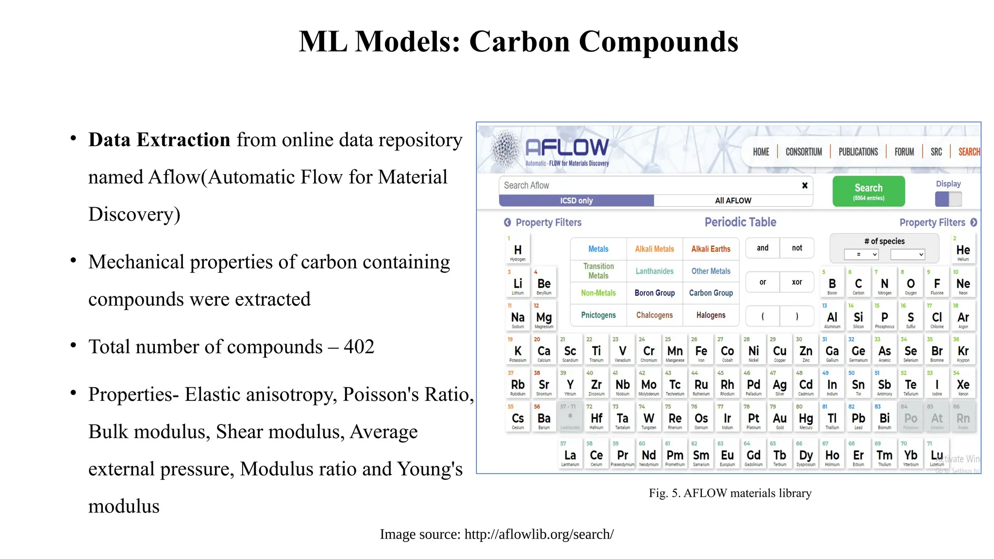 Image source: http://aflowlib.org/search/
ML Models: Carbon Compounds
• Data Extraction from online data repository
named Aflow(Automatic Flow for Material
Discovery)
• Mechanical properties of carbon containing
compounds were extracted
• Total number of compounds – 402
• Properties- Elastic anisotropy, Poisson's Ratio,
Bulk modulus, Shear modulus, Average
external pressure, Modulus ratio and Young's
modulus
Fig. 5. AFLOW materials library
 