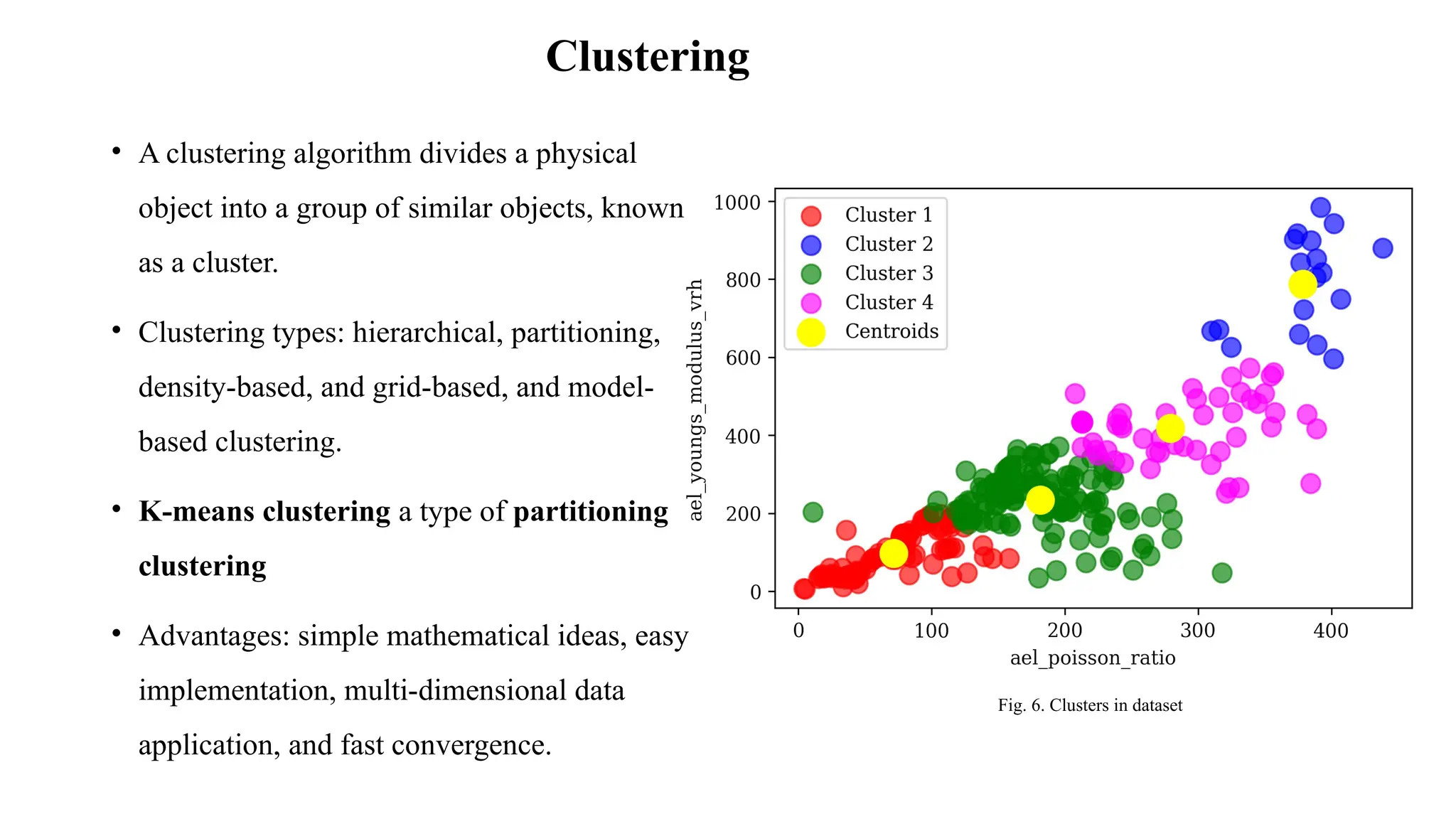 Clustering
• A clustering algorithm divides a physical
object into a group of similar objects, known
as a cluster.
• Clustering types: hierarchical, partitioning,
density-based, and grid-based, and model-
based clustering.
• K-means clustering a type of partitioning
clustering
• Advantages: simple mathematical ideas, easy
implementation, multi-dimensional data
application, and fast convergence.
Fig. 6. Clusters in dataset
 