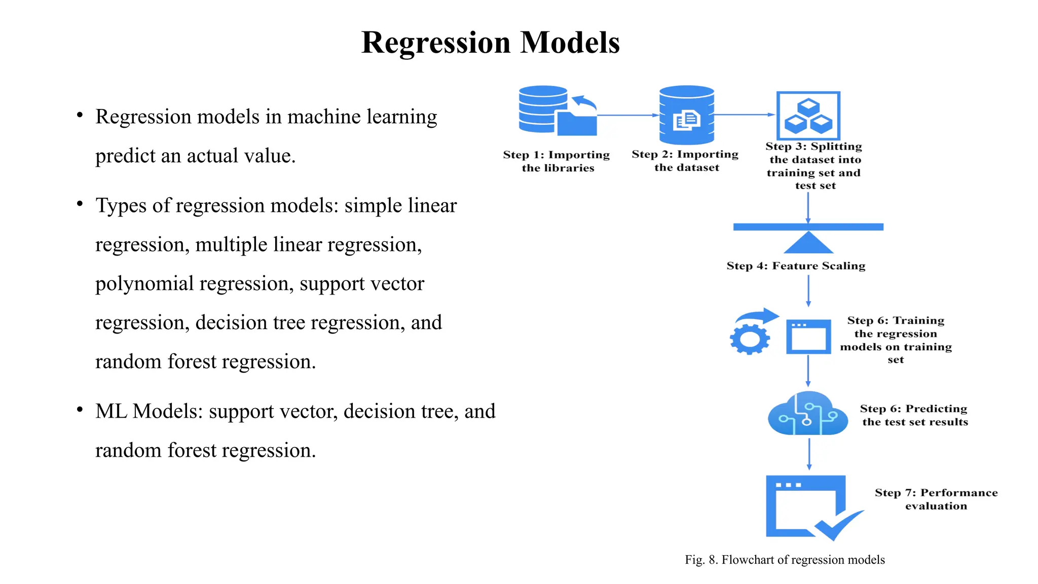 Regression Models
• Regression models in machine learning
predict an actual value.
• Types of regression models: simple linear
regression, multiple linear regression,
polynomial regression, support vector
regression, decision tree regression, and
random forest regression.
• ML Models: support vector, decision tree, and
random forest regression.
Fig. 8. Flowchart of regression models
 