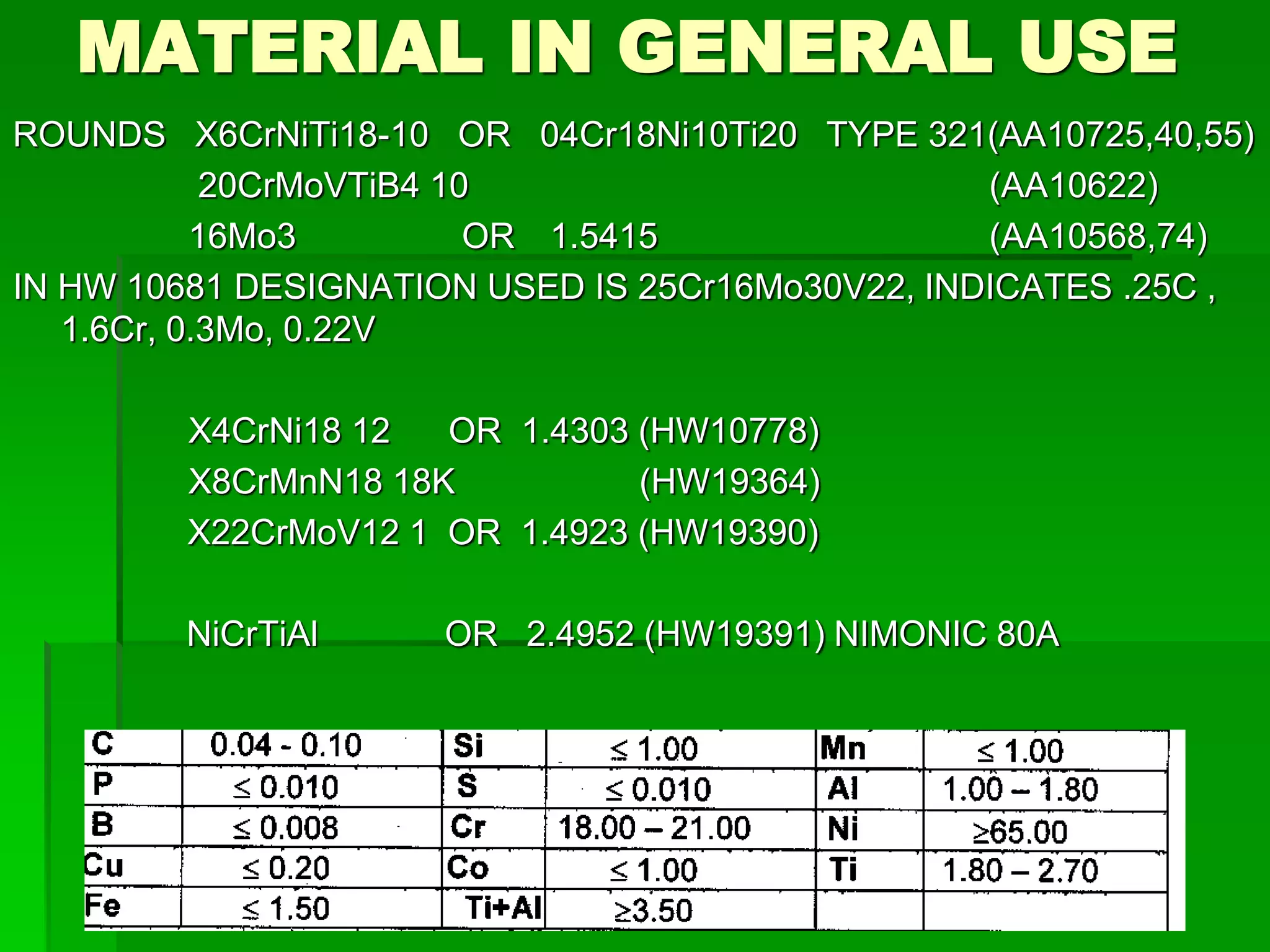 MATERIAL DESIGNATION SYSTEM.ppt