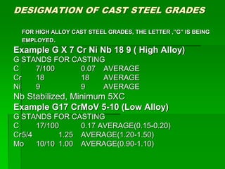 DESIGNATION OF CAST STEEL GRADES
FOR HIGH ALLOY CAST STEEL GRADES, THE LETTER ,”G” IS BEING
EMPLOYED.
Example G X 7 Cr Ni Nb 18 9 ( High Alloy)
G STANDS FOR CASTING
C 7/100 0.07 AVERAGE
Cr 18 18 AVERAGE
Ni 9 9 AVERAGE
Nb Stabilized, Minimum 5XC
Example G17 CrMoV 5-10 (Low Alloy)
G STANDS FOR CASTING
C 17/100 0.17 AVERAGE(0.15-0.20)
Cr5/4 1.25 AVERAGE(1.20-1.50)
Mo 10/10 1.00 AVERAGE(0.90-1.10)
 