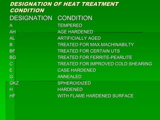 DESIGNATION OF HEAT TREATMENT
CONDITION
DESIGNATION CONDITION
A TEMPERED
AH AGE HARDENED
AL ARTIFICIALLY AGED
B TREATED FOR MAX.MACHINABILTY
BF TREATED FOR CERTAIN UTS
BG TREATED FOR FERRITE-PEARLITE
C TREATED FOR IMPROVED COLD SHEARING
E CASE HARDENED
G ANNEALED
GKZ SPHEROIDIZED
H HARDENED
HF WITH FLAME HARDENED SURFACE
 