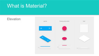 What is Material?
Elevation
 