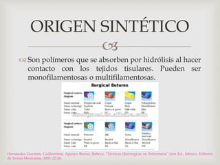 ORIGEN SINTÉTICO 
 
 Son polímeros que se absorben por hidrólisis al hacer 
contacto con los tejidos tisulares. Pueden ser 
monofilamentosas o multifilamentosas. 
Hernández Guzmán, Guillermina; Aguayo Bernal, Rebeca; “Técnicas Quirúrgicas en Enfermeria”;1era Ed., México, Editores 
de Textos Mexicanos, 2003; 22-24. 
 