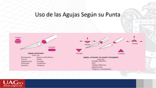 Uso de las Agujas Según su Punta
 