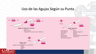 Uso de las Agujas Según su Punta
 