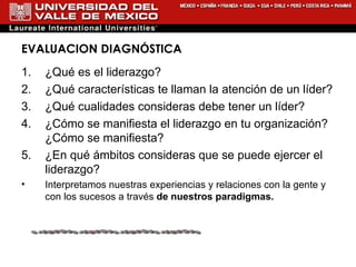 EVALUACION DIAGN Ó STICA ¿Qué es el liderazgo? ¿Qué características te llaman la atención de un líder? ¿Qué cualidades consideras debe tener un líder? ¿Cómo se manifiesta el liderazgo en tu organización? ¿Cómo se manifiesta? ¿En qué ámbitos consideras que se puede ejercer el liderazgo? Interpretamos nuestras experiencias y relaciones con la gente y con los sucesos a través  de nuestros paradigmas. 
