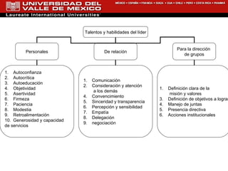 Talentos y habilidades del líder Personales De relación Para la dirección  de grupos Autoconfianza Autocrítica Autoeducación Objetividad Asertividad Firmeza Paciencia Modestia Retroalimentación Generosidad y capacidad  de servicios Comunicación Consideración y atención a los demás Convencimiento  Sinceridad y transparencia Percepción y sensibilidad Empatía Delegación negociación Definición clara de la misión y valores Definición de objetivos a lograr Manejo de juntas Presencia directiva Acciones institucionales 