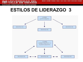 ESTILOS DE LIDERAZGO  3  