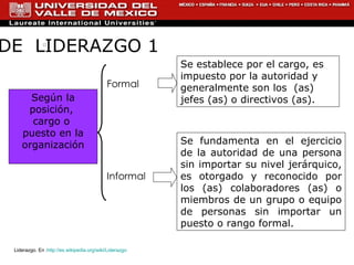 TIPOS  DE  LIDERAZGO 1 Según la posición,  cargo o  puesto en la organización Formal Informal Se establece por el cargo, es impuesto por la autoridad y generalmente son los  (as) jefes (as) o directivos (as).   Se fundamenta en el ejercicio de la autoridad de una persona sin importar su nivel jerárquico, es otorgado y reconocido por los (as) colaboradores (as) o miembros de un grupo o equipo de personas sin importar un puesto o rango formal. Liderazgo. En : http://es.wikipedia.org/wiki/Liderazgo 