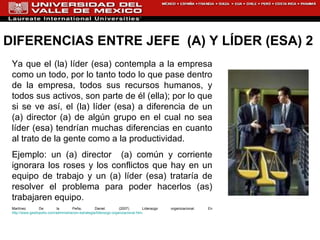 DIFERENCIAS ENTRE JEFE  (A) Y LÍDER (ESA) 2  Ya que el (la) líder (esa) contempla a la empresa como un todo, por lo tanto todo lo que pase dentro de la empresa, todos sus recursos humanos, y todos sus activos, son parte de él (ella); por lo que si se ve así, el (la) líder (esa) a diferencia de un (a) director (a) de algún grupo en el cual no sea líder (esa) tendrían muchas diferencias en cuanto al trato de la gente como a la productividad. Ejemplo: un (a) director  (a) común y corriente ignorara los roses y los conflictos que hay en un equipo de trabajo y un (a) líder (esa) trataría de resolver el problema para poder hacerlos (as) trabajaren equipo.  Martínez De la Peña, Daniel. (2007) Liderazgo organizacional. En http://www.gestiopolis.com/administracion-estrategia/liderazgo-organizacional.htm :  